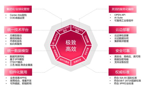 賽意信息成功入選2025年廣州市首版次軟件產(chǎn)品研發(fā)項(xiàng)目