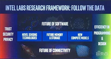 對話英特爾研究院院長 聚焦三大顛覆式技術(shù)，量子計(jì)算雖遠(yuǎn)，網(wǎng)絡(luò)技術(shù)創(chuàng)新前景廣闊