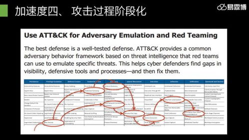 易霖博信息技術(shù)閃耀2019年鵬城實(shí)驗(yàn)室網(wǎng)絡(luò)靶場技術(shù)研討會(huì)，共探網(wǎng)絡(luò)技術(shù)前沿