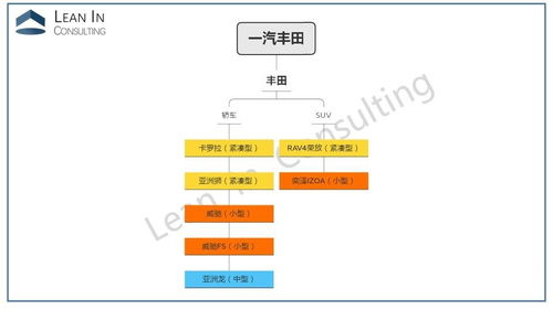 一文看懂10大主流合資車企產品體系架構與信息系統集成服務