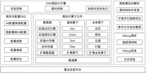 百變應用場景下，優酷基于圖執行引擎的算法服務框架筑造之路
