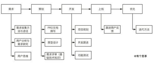產品學習01 主動探索，破除信息繭房——信息系統集成服務的啟示