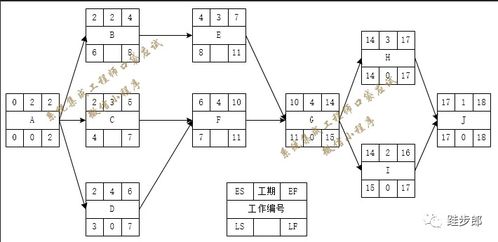 2021下半年系統集成項目管理師客觀題參考答題解析（三） 信息系統集成服務